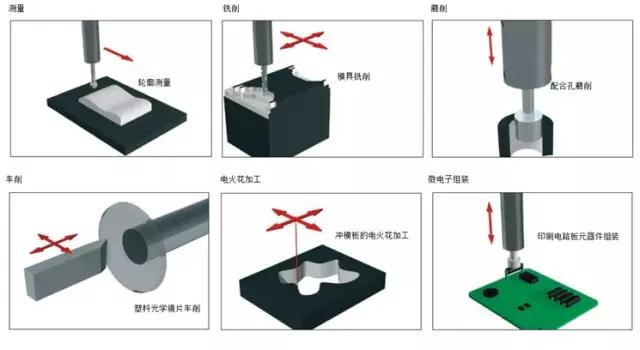 HP技術(shù)全面應(yīng)用于力士樂滾珠滑塊.jpg